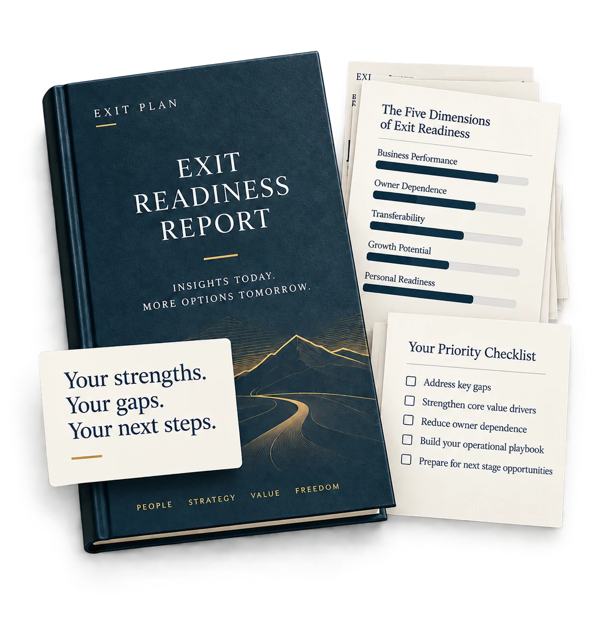 Exit Readiness Report preview with a navy cover, readiness scorecard and priority checklist: your strengths, your gaps, your next steps.